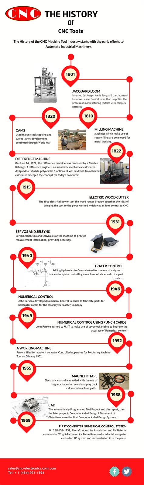 chronological development of cnc machine|cnc machine history timeline.